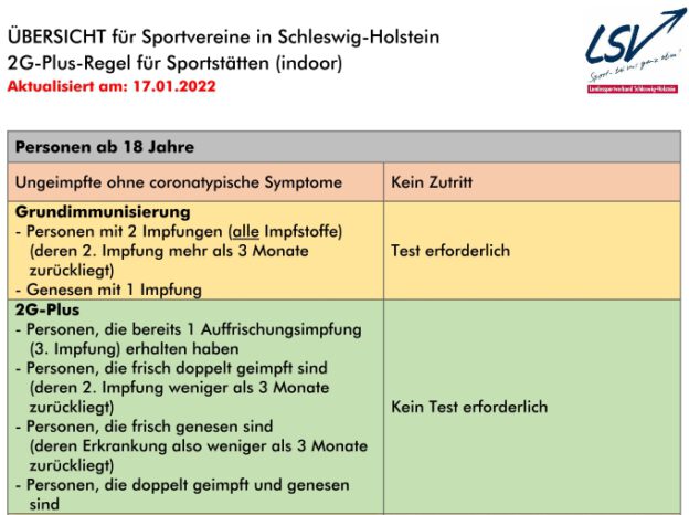 2G-plus bei der RG Germania